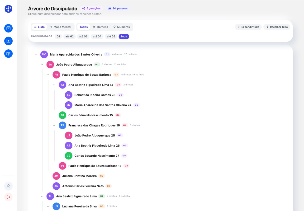 Árvore de discipulado com cinco gerações e filtros