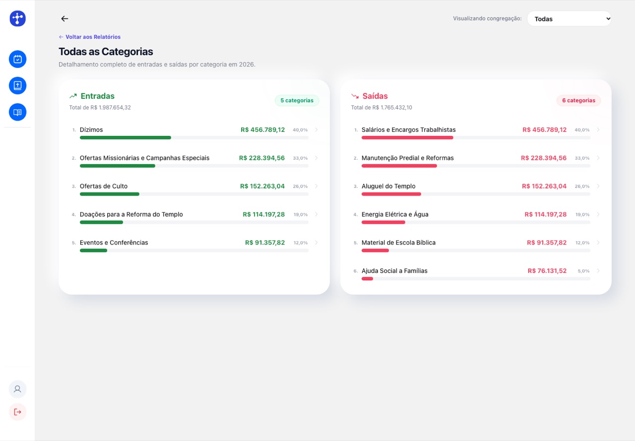 Relatório de entradas e saídas por categoria
