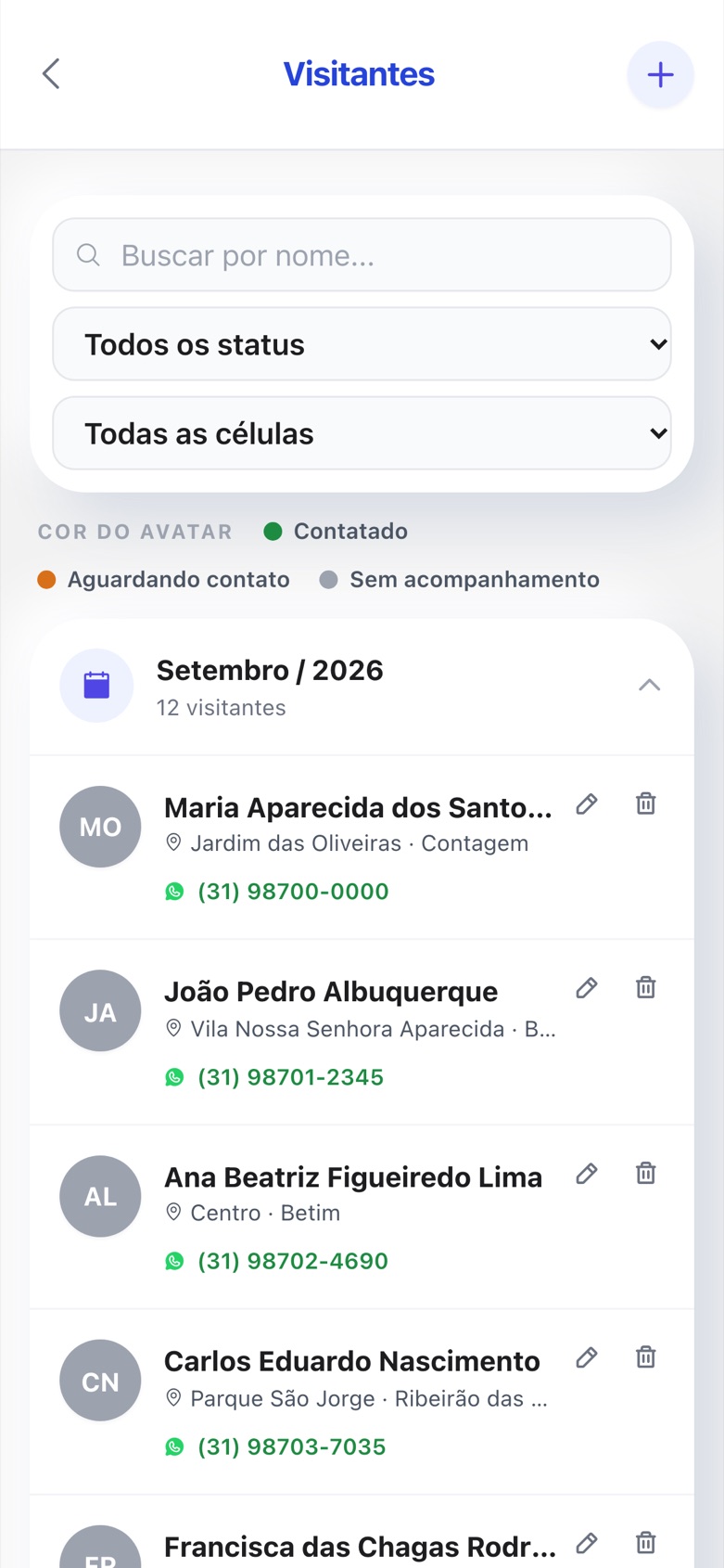 Lista de visitantes com status de contato e célula